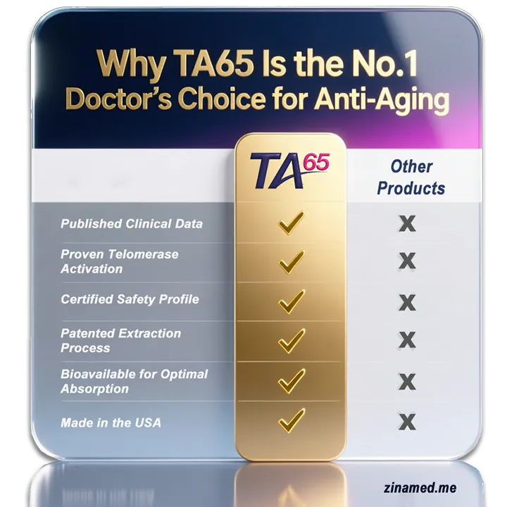 TA-65  250 Units - 30 capsules (1 month)