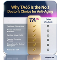 TA-65®  250 Units - 90 Capsules (3 Months Supply)
